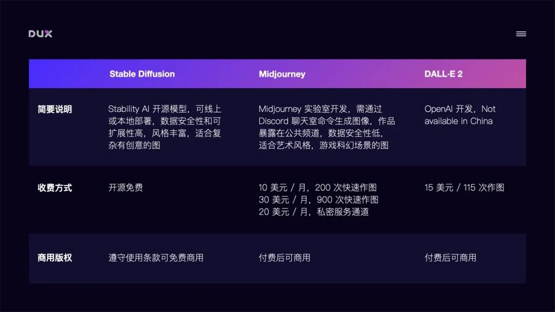 初学者必备，StableDiffusion基础知识（附工具资料）