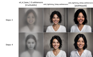 4步生成高质量图像，Stable Diffusion WebUI 1.9.0详解来了！（附安装整合包）-AIGC-AI绘画部落