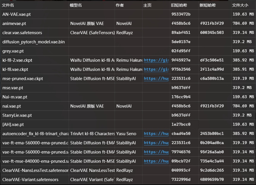 Stable Diffusion WebUI 从入门到卸载②