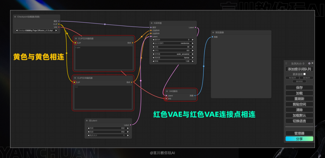 图片[56]-手把手教你从零开始：构建你的首个ComfyUI工作流-AIGC-AI绘画部落