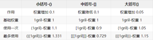 2024年全网最全Stable Diffusion提示词攻略——文生图效果直接翻倍(附12000+提示词库)-AIGC-AI绘画部落