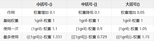 2024年全网最全Stable Diffusion提示词攻略——文生图效果直接翻倍（附12000+提示词库）-AIGC-AI绘画部落