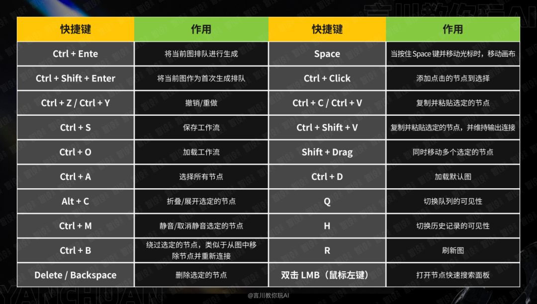 图片[41]-手把手教你从零开始：构建你的首个ComfyUI工作流-AIGC-AI绘画部落