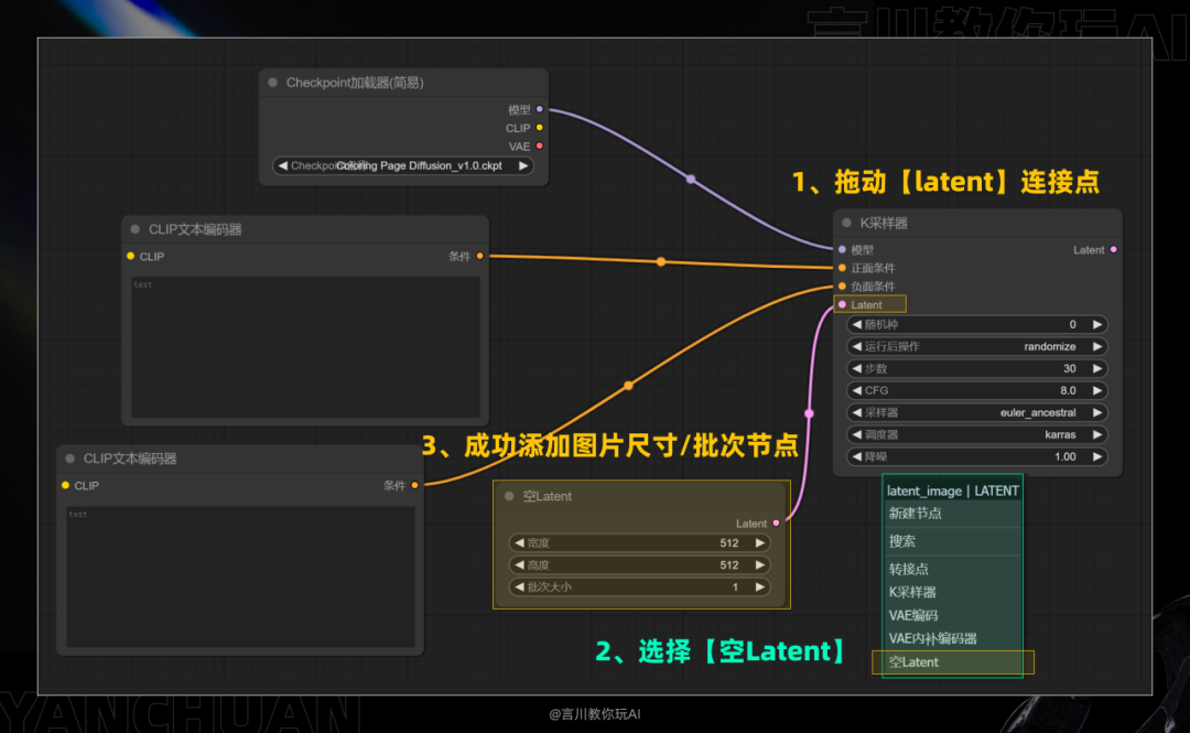 图片[51]-手把手教你从零开始：构建你的首个ComfyUI工作流-AIGC-AI绘画部落