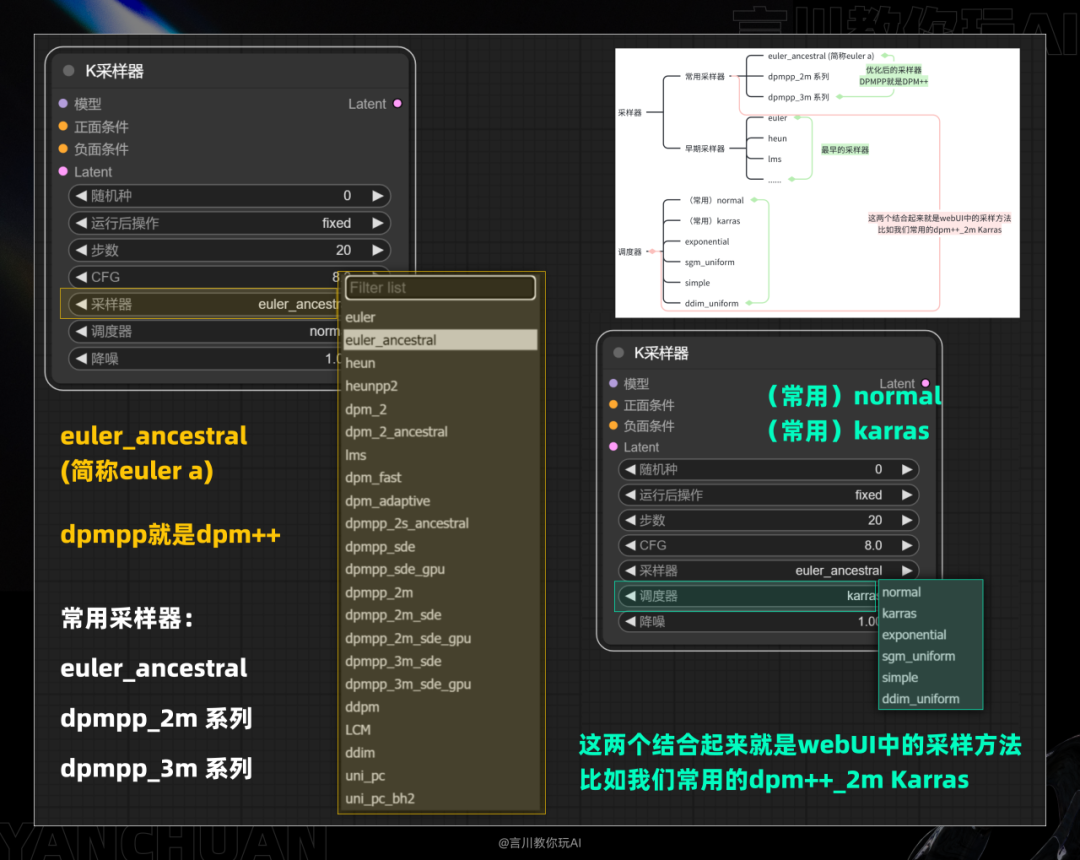 图片[47]-手把手教你从零开始：构建你的首个ComfyUI工作流-AIGC-AI绘画部落