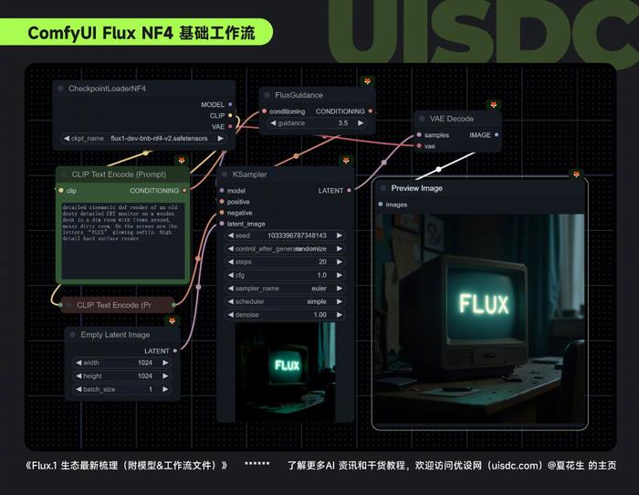 Flux.1 生态最新梳理！新增 4 款新模型（附模型/工作流文件）